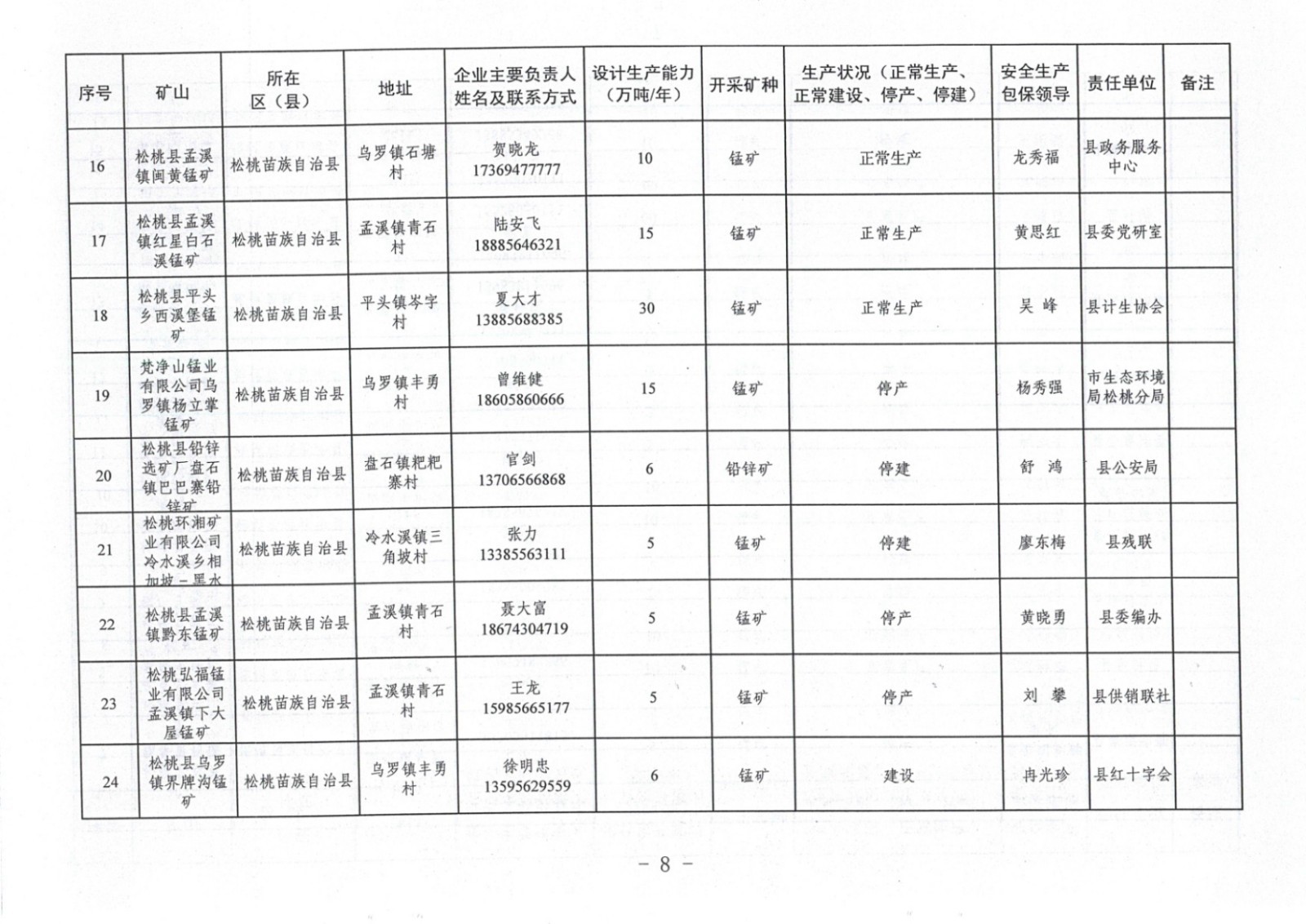 松桃苗族自治縣非煤地下礦山安全生產(chǎn)包保責任表