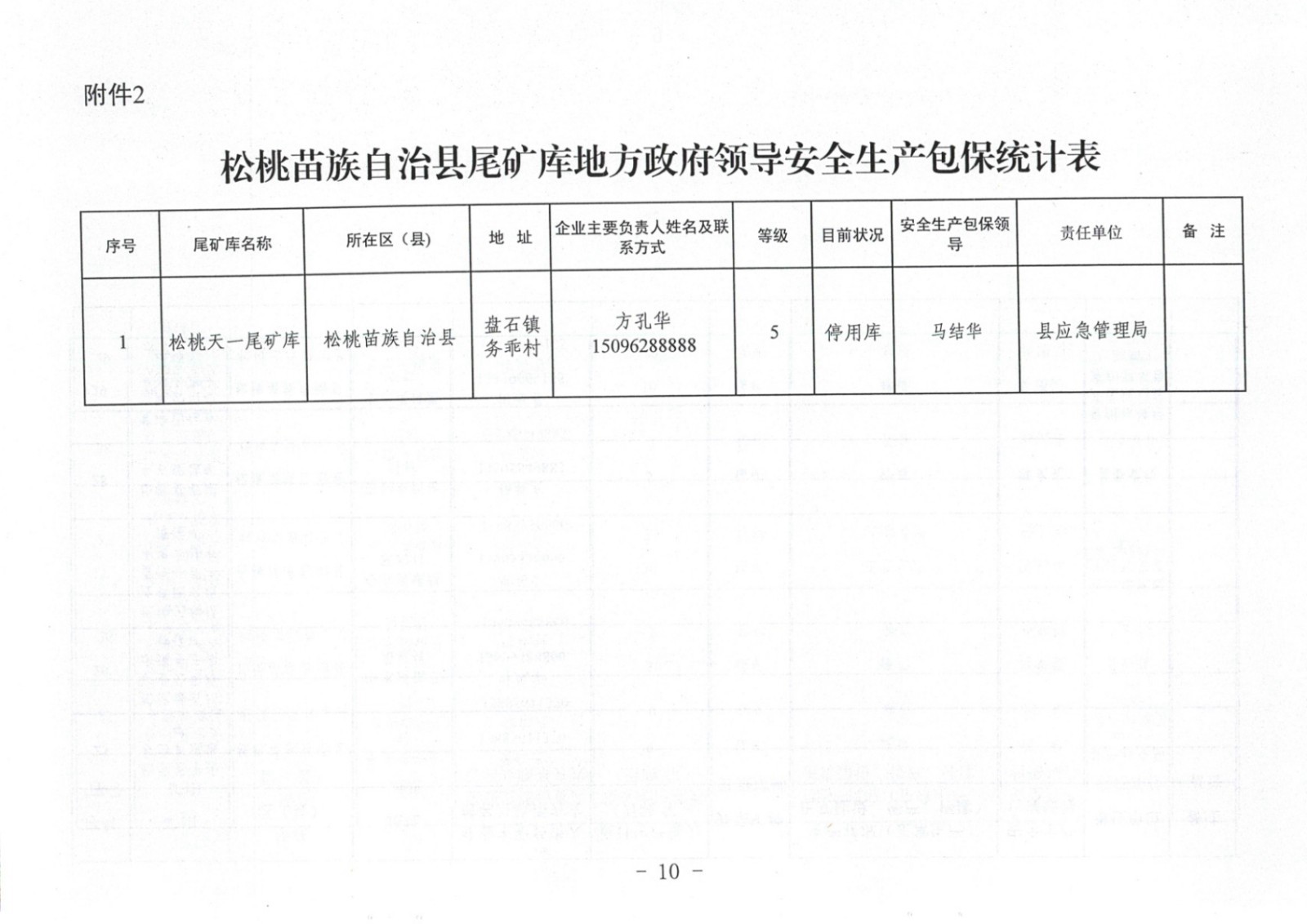松桃苗族自治縣非煤地下礦山安全生產(chǎn)包保責任表