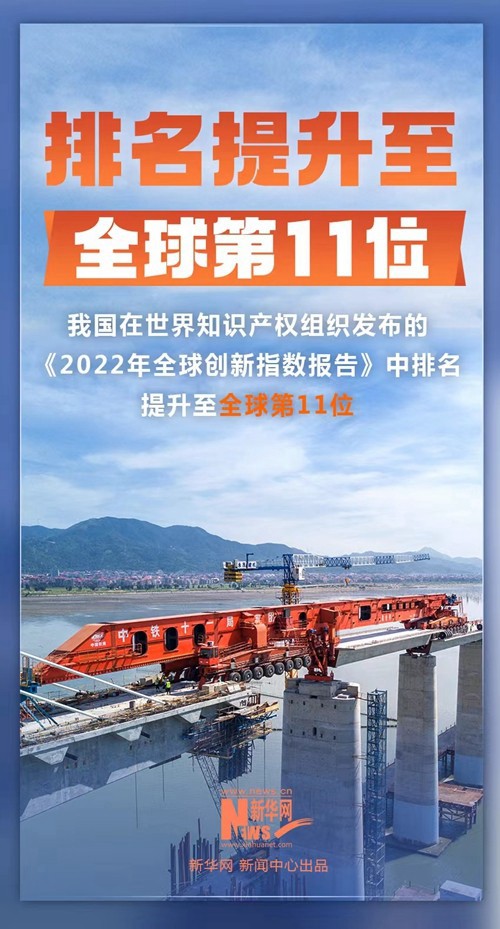 2022年我國(guó)知識(shí)產(chǎn)權(quán)保護(hù)成績(jī)，這組數(shù)字亮了！