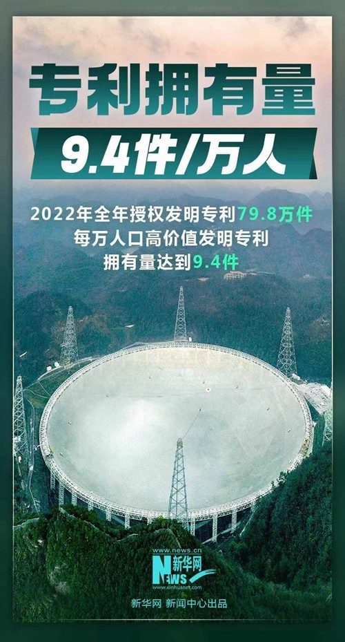 2022年我國(guó)知識(shí)產(chǎn)權(quán)保護(hù)成績(jī)，這組數(shù)字亮了！