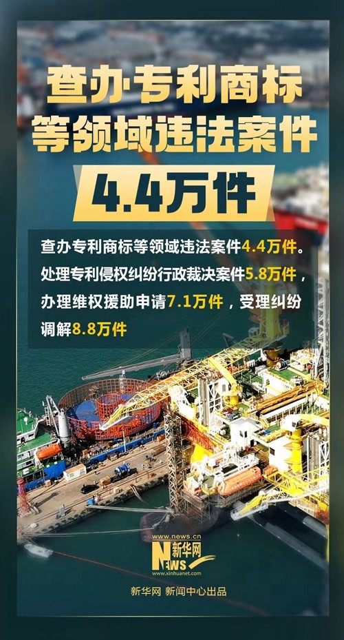 2022年我國(guó)知識(shí)產(chǎn)權(quán)保護(hù)成績(jī)，這組數(shù)字亮了！