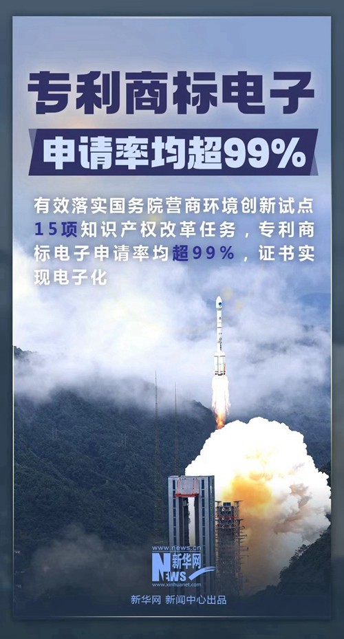 2022年我國(guó)知識(shí)產(chǎn)權(quán)保護(hù)成績(jī)，這組數(shù)字亮了！