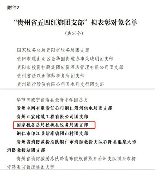 公示中！松桃2個(gè)集體擬獲表彰
