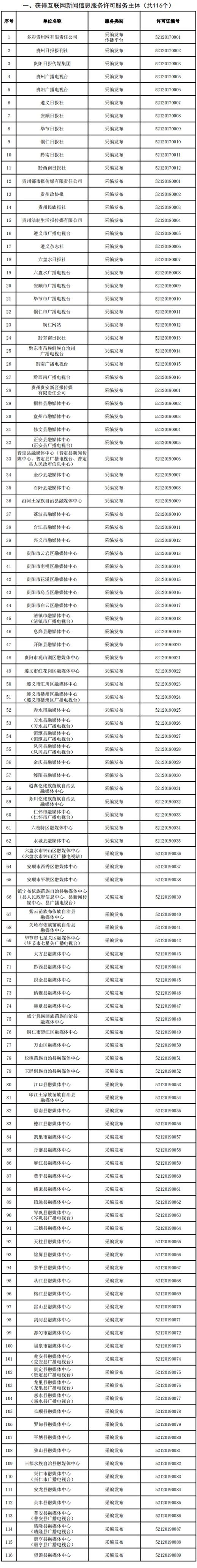 松桃融媒體中心《松桃網(wǎng)》《松桃視界》《微松桃》獲得互聯(lián)網(wǎng)新聞信息服務單位許可