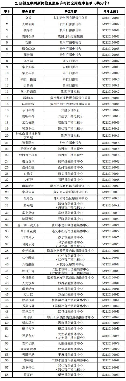 松桃融媒體中心《松桃網(wǎng)》《松桃視界》《微松桃》獲得互聯(lián)網(wǎng)新聞信息服務單位許可