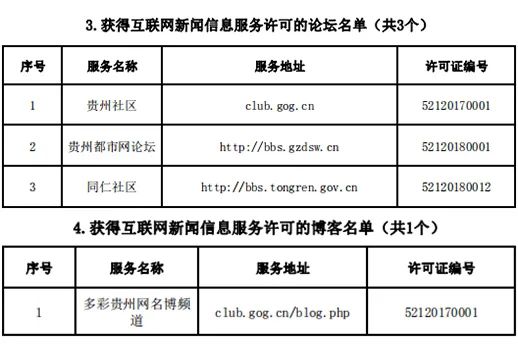 松桃融媒體中心《松桃網(wǎng)》《松桃視界》《微松桃》獲得互聯(lián)網(wǎng)新聞信息服務單位許可