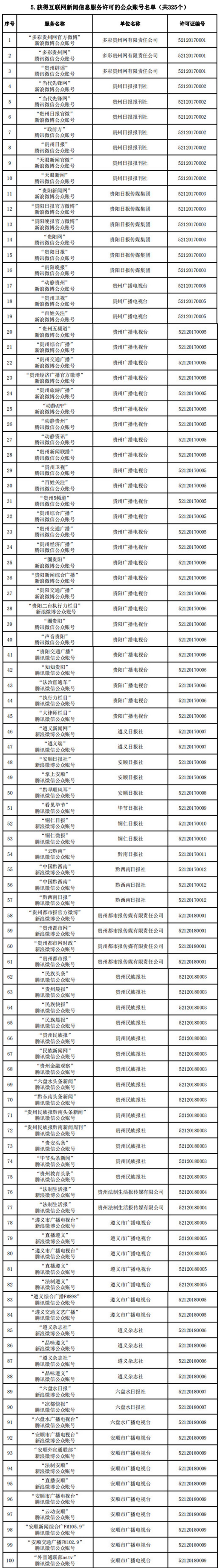 松桃融媒體中心《松桃網(wǎng)》《松桃視界》《微松桃》獲得互聯(lián)網(wǎng)新聞信息服務單位許可