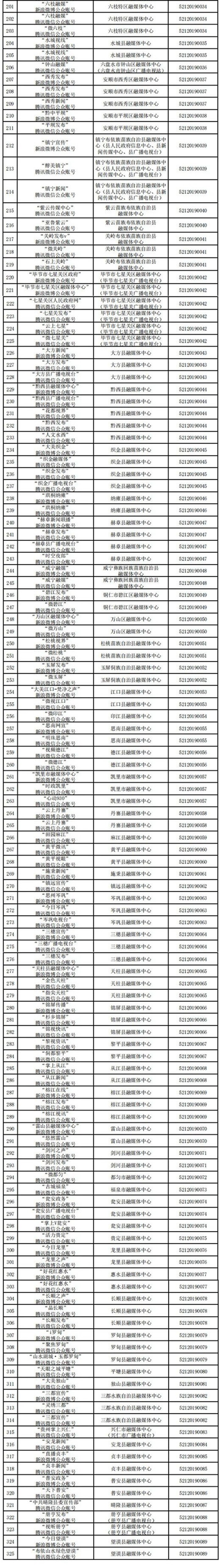 松桃融媒體中心《松桃網(wǎng)》《松桃視界》《微松桃》獲得互聯(lián)網(wǎng)新聞信息服務單位許可