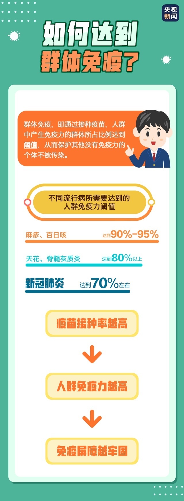 疫苗多久產(chǎn)生抗體？有慢性病能不能打？你關(guān)心的答案來(lái)了→