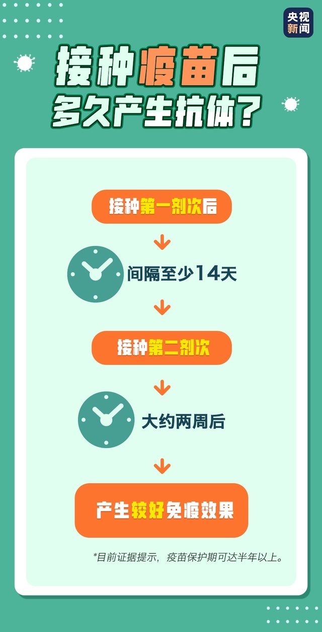 疫苗多久產(chǎn)生抗體？有慢性病能不能打？你關(guān)心的答案來(lái)了→