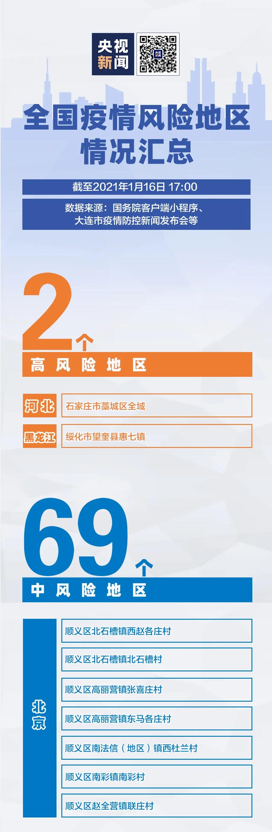 2+69！全國疫情風(fēng)險地區(qū)最新匯總