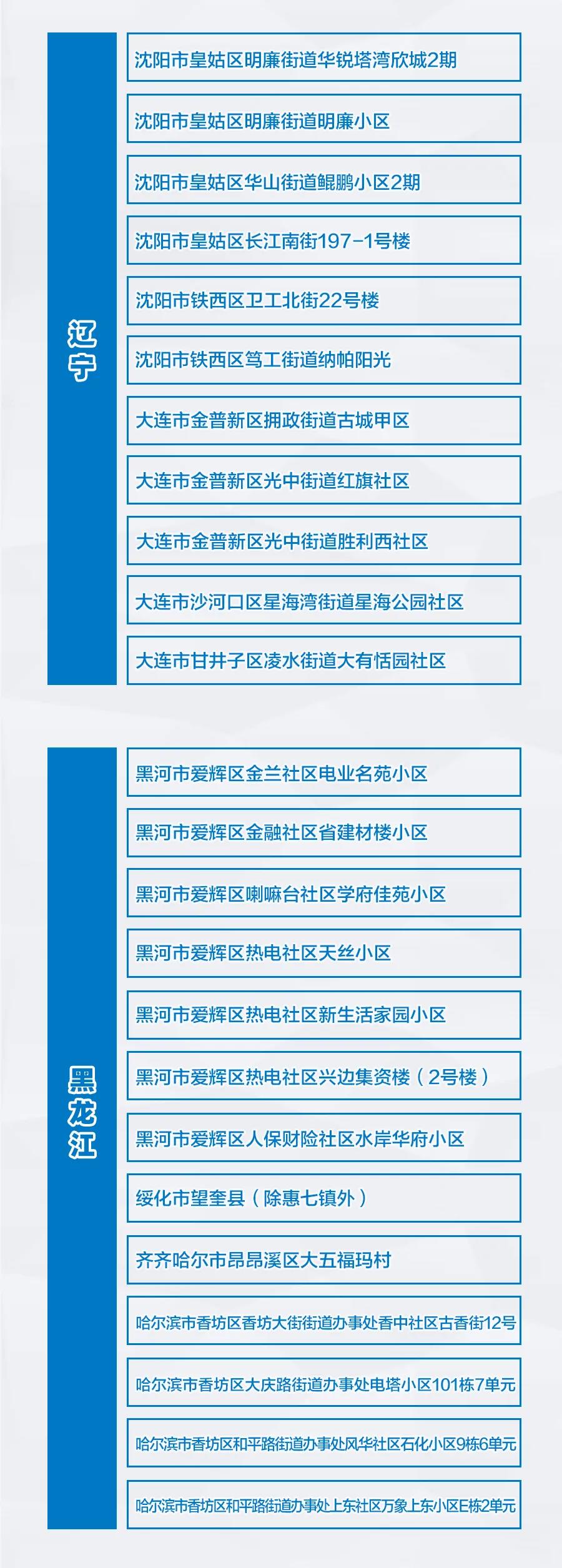 2+69！全國疫情風(fēng)險地區(qū)最新匯總