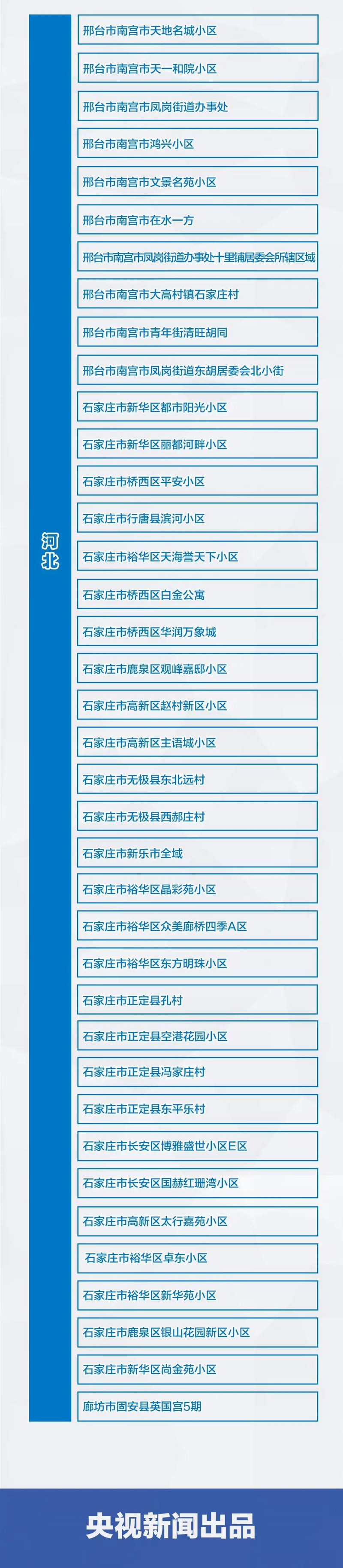 2+69！全國疫情風(fēng)險地區(qū)最新匯總