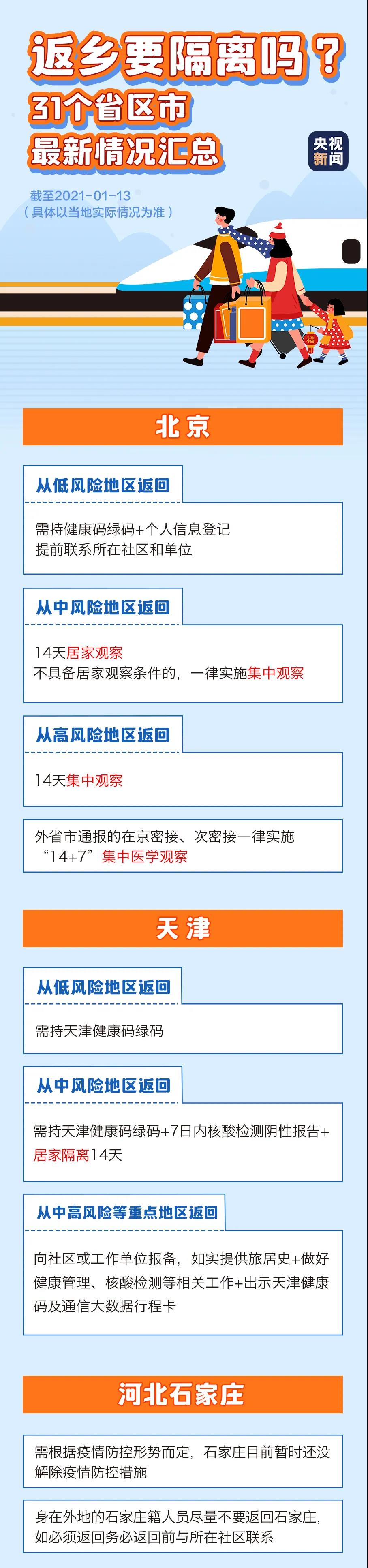 春節(jié)返鄉(xiāng)需要隔離嗎？各地最新情況匯總，一圖看懂