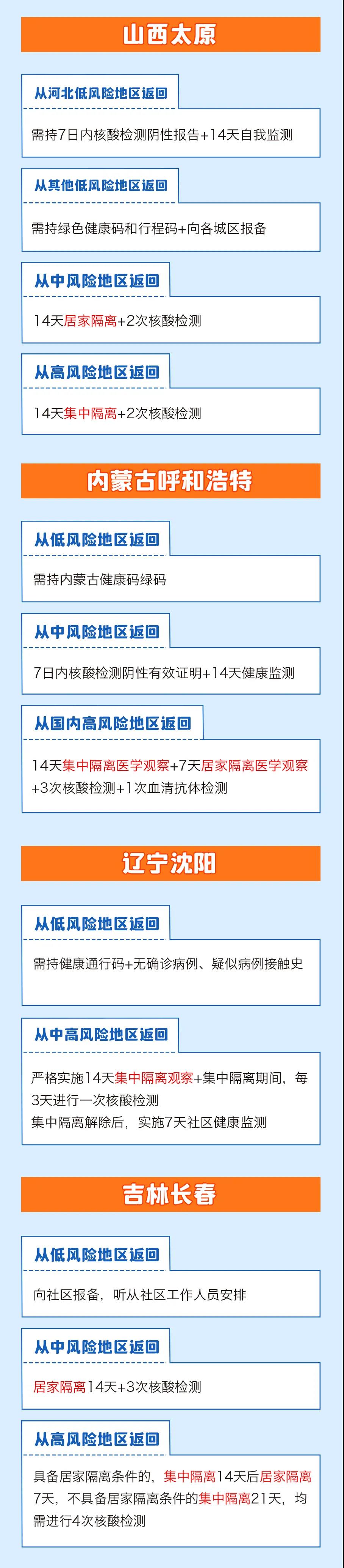 春節(jié)返鄉(xiāng)需要隔離嗎？各地最新情況匯總，一圖看懂