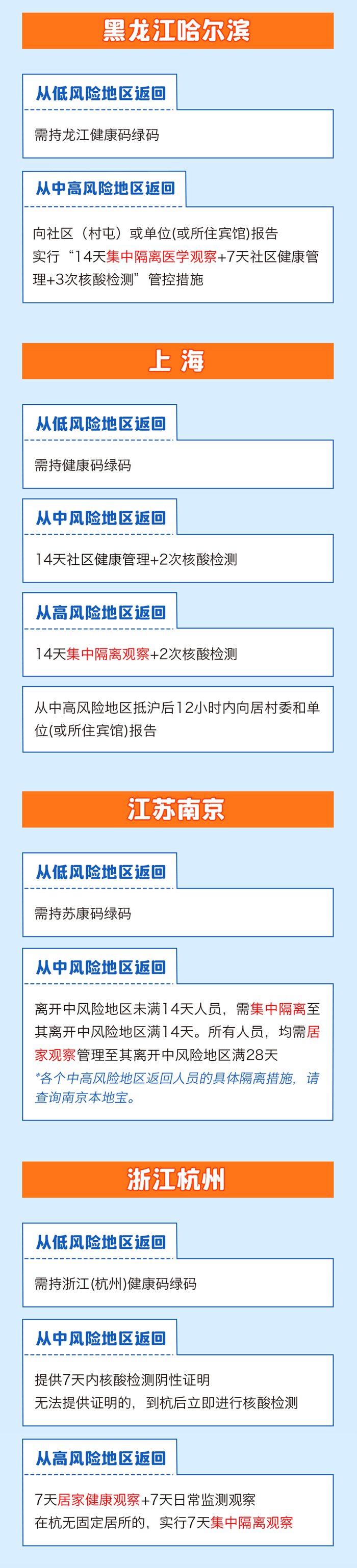 春節(jié)返鄉(xiāng)需要隔離嗎？各地最新情況匯總，一圖看懂