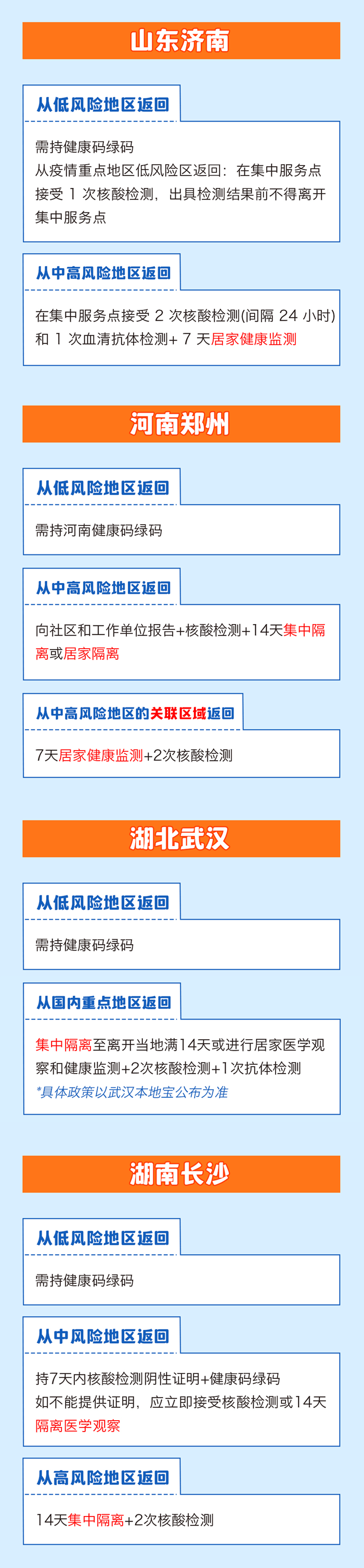 春節(jié)返鄉(xiāng)需要隔離嗎？各地最新情況匯總，一圖看懂