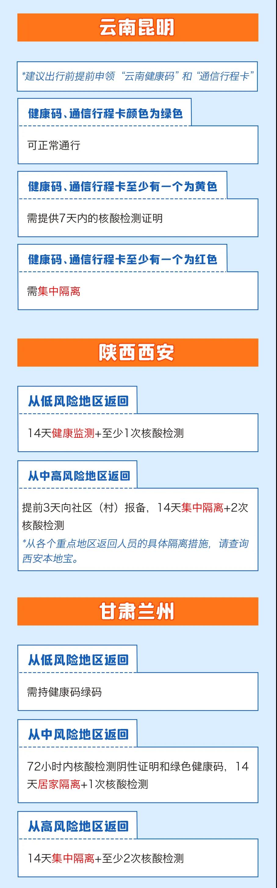 春節(jié)返鄉(xiāng)需要隔離嗎？各地最新情況匯總，一圖看懂