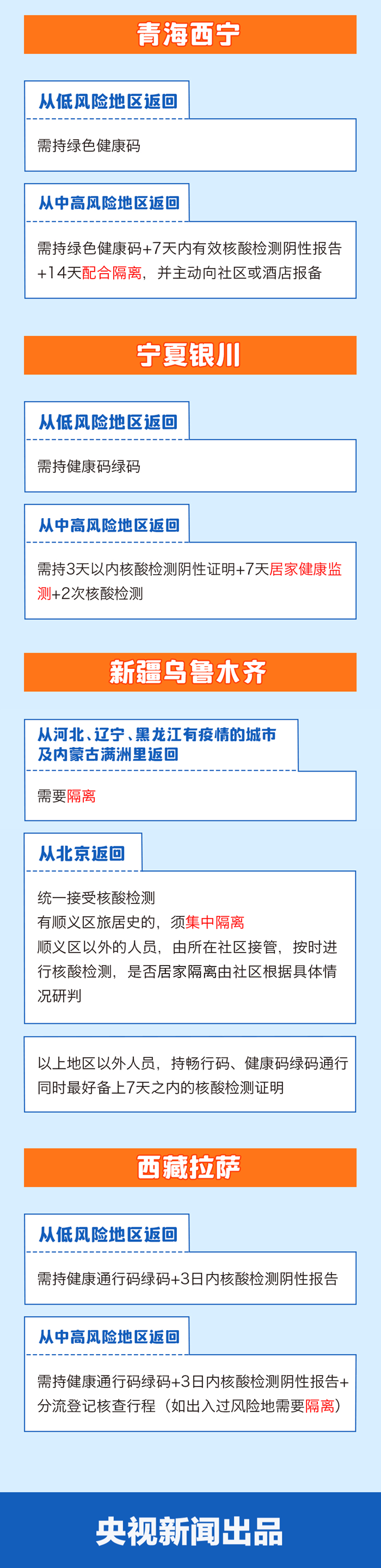 春節(jié)返鄉(xiāng)需要隔離嗎？各地最新情況匯總，一圖看懂