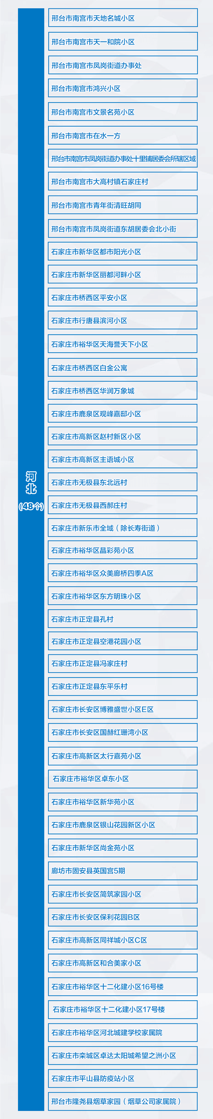 3+99！全國(guó)疫情風(fēng)險(xiǎn)地區(qū)最新匯總