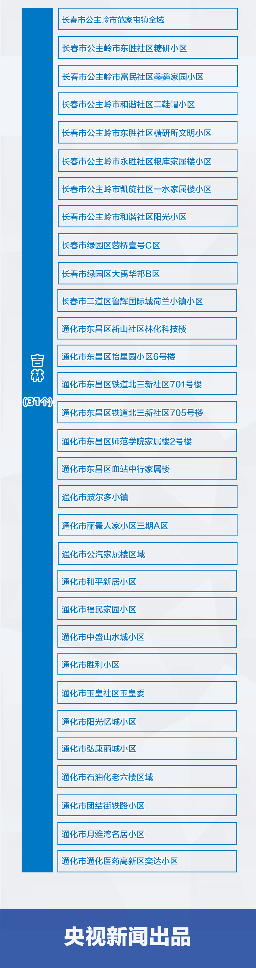 3+99！全國(guó)疫情風(fēng)險(xiǎn)地區(qū)最新匯總