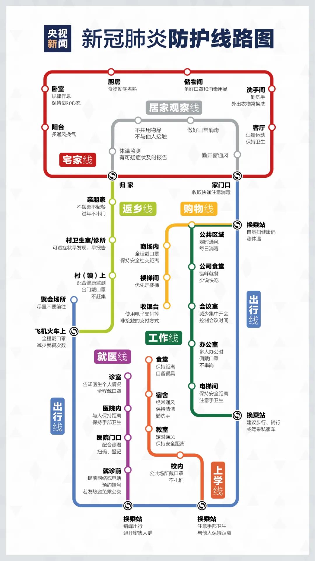 來了！疫情防護“線路圖”