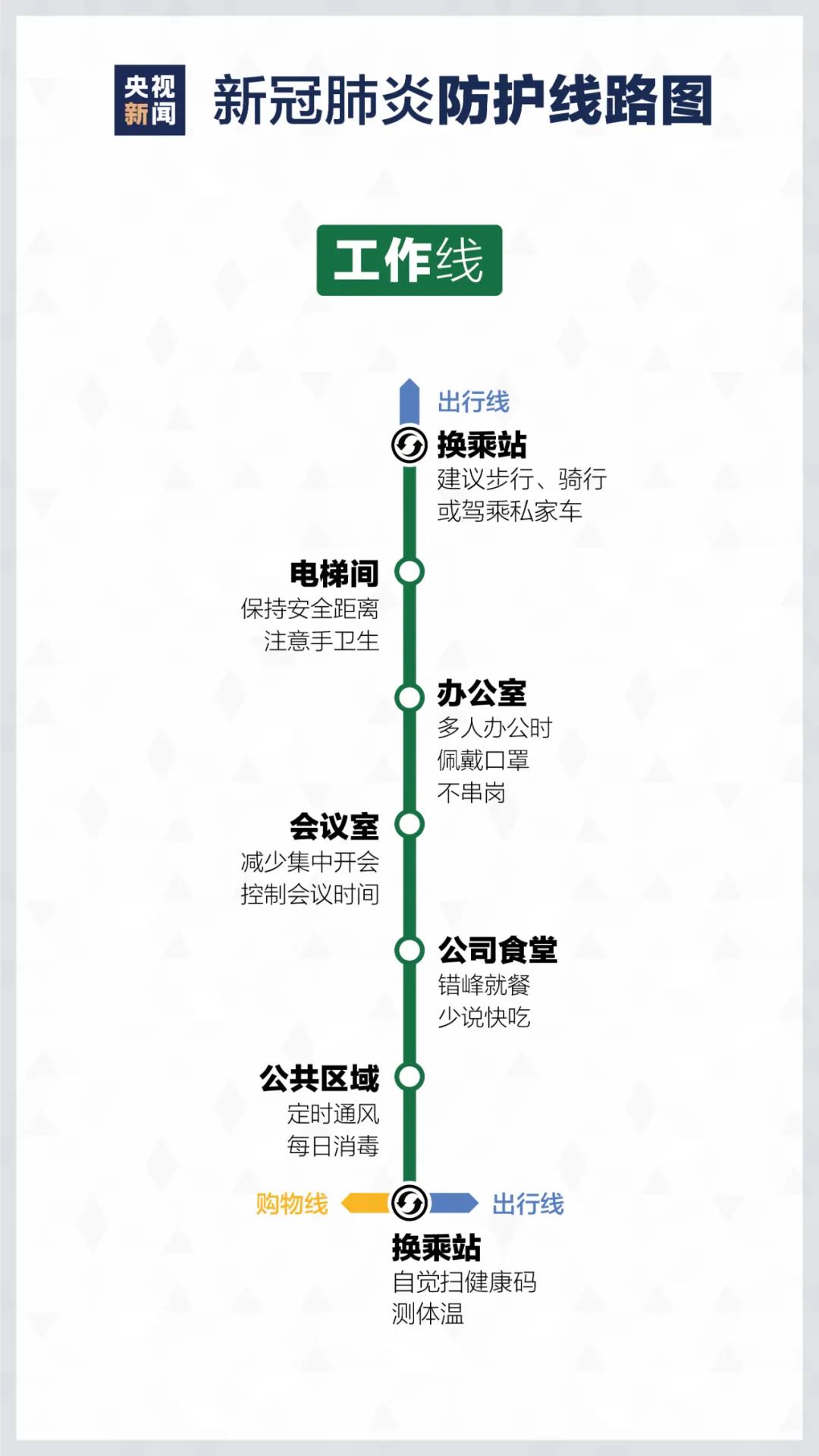 來了！疫情防護“線路圖”