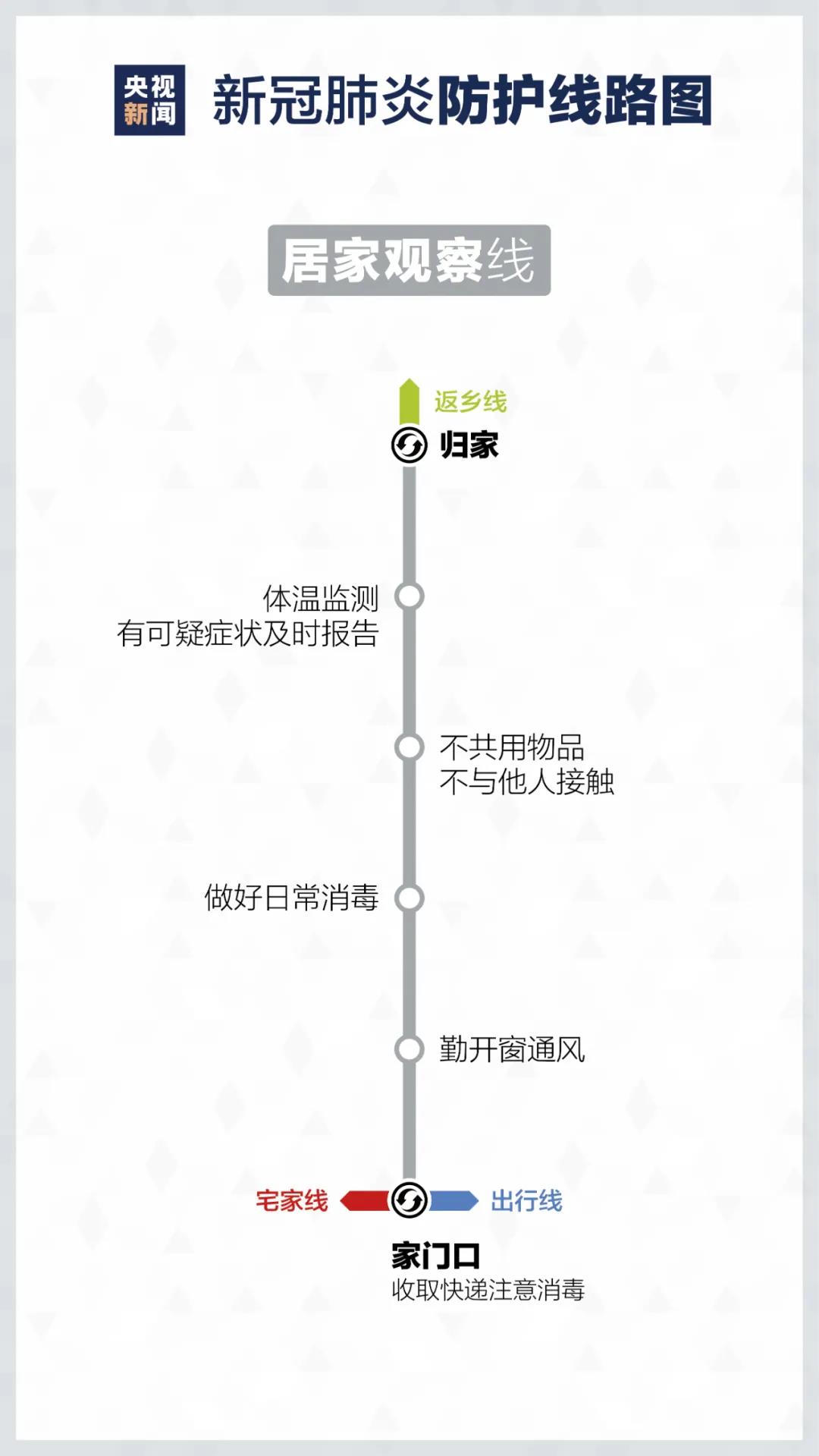 來了！疫情防護“線路圖”
