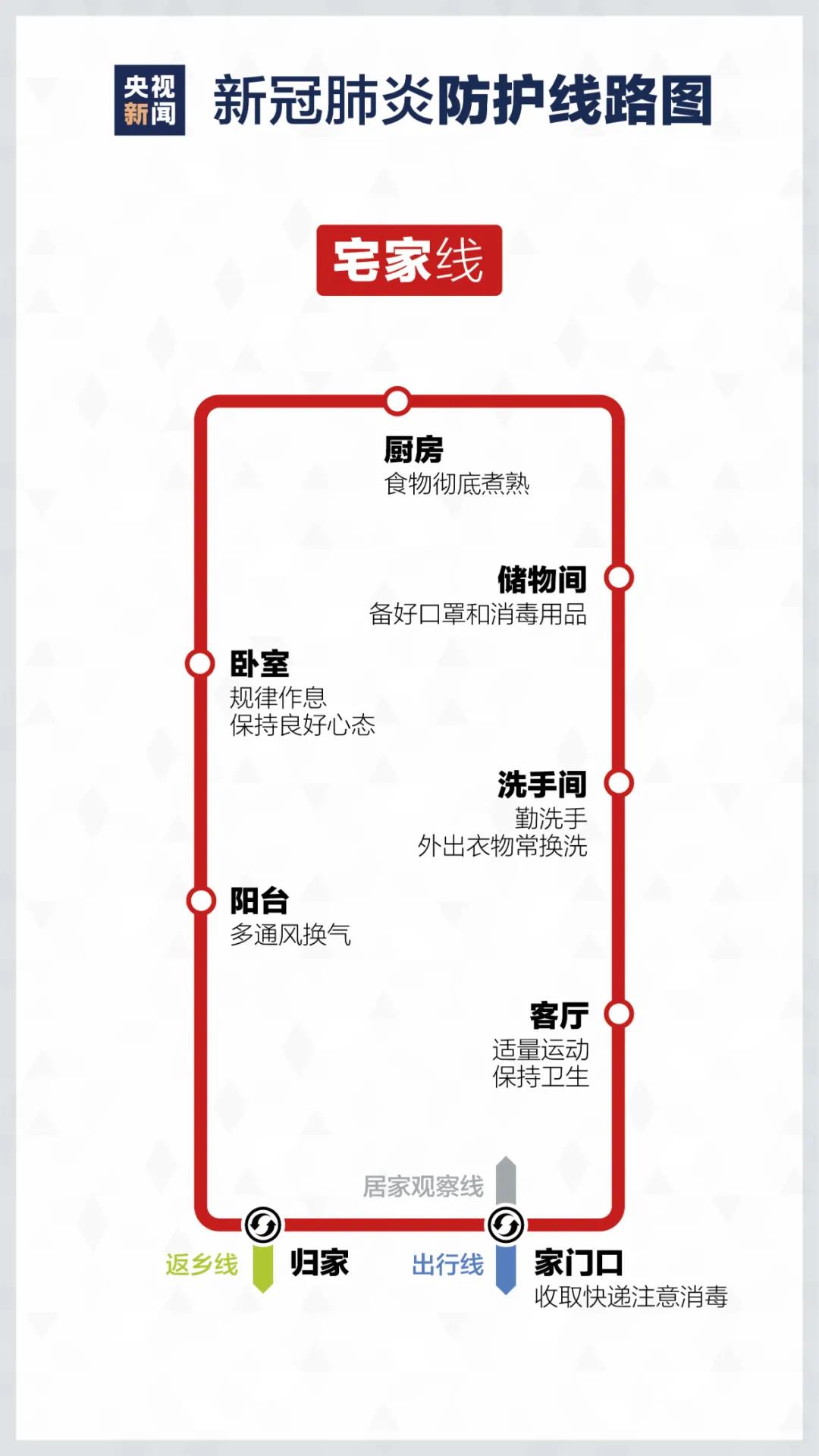 來了！疫情防護“線路圖”