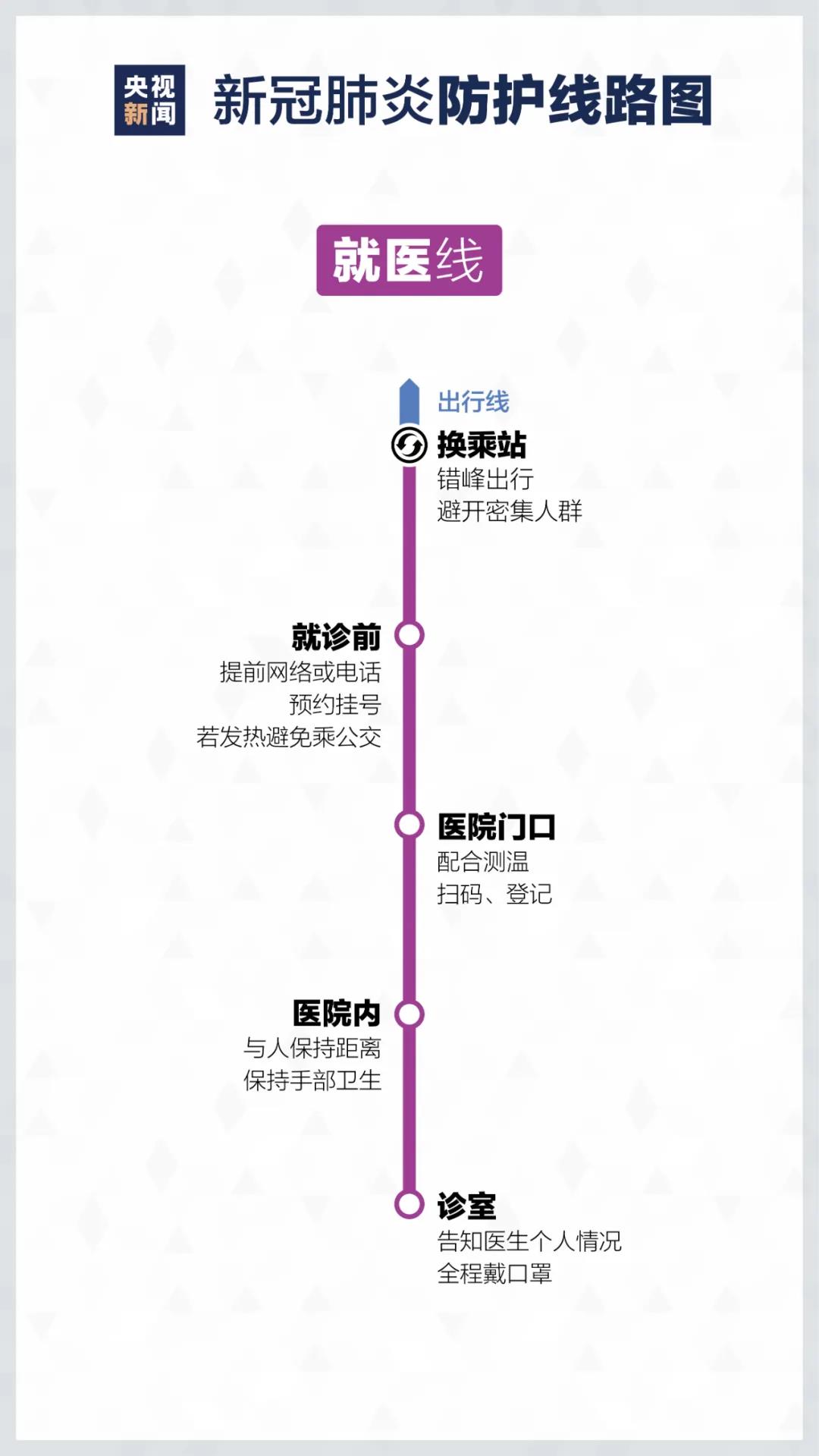 來了！疫情防護“線路圖”