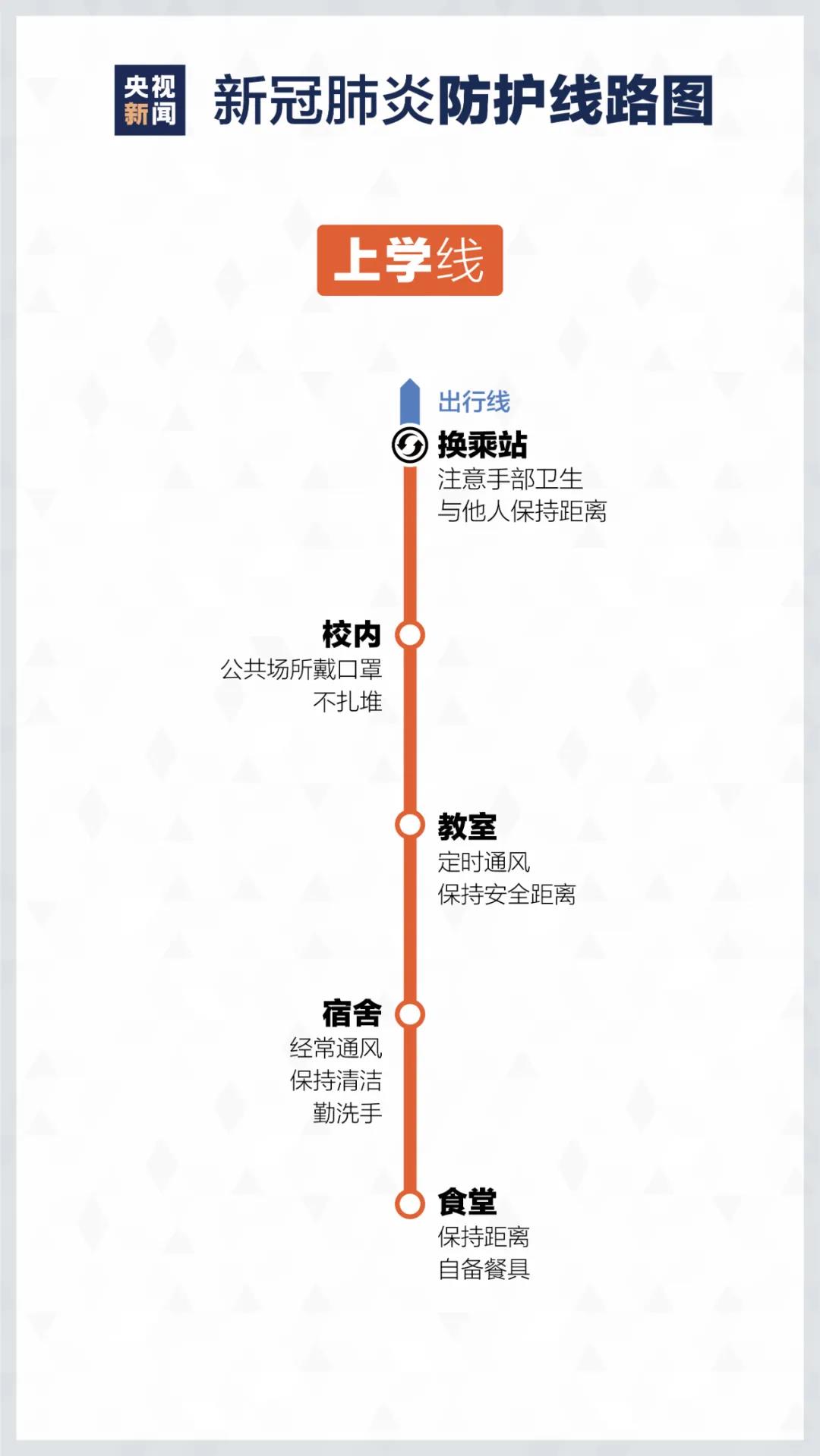 來了！疫情防護“線路圖”