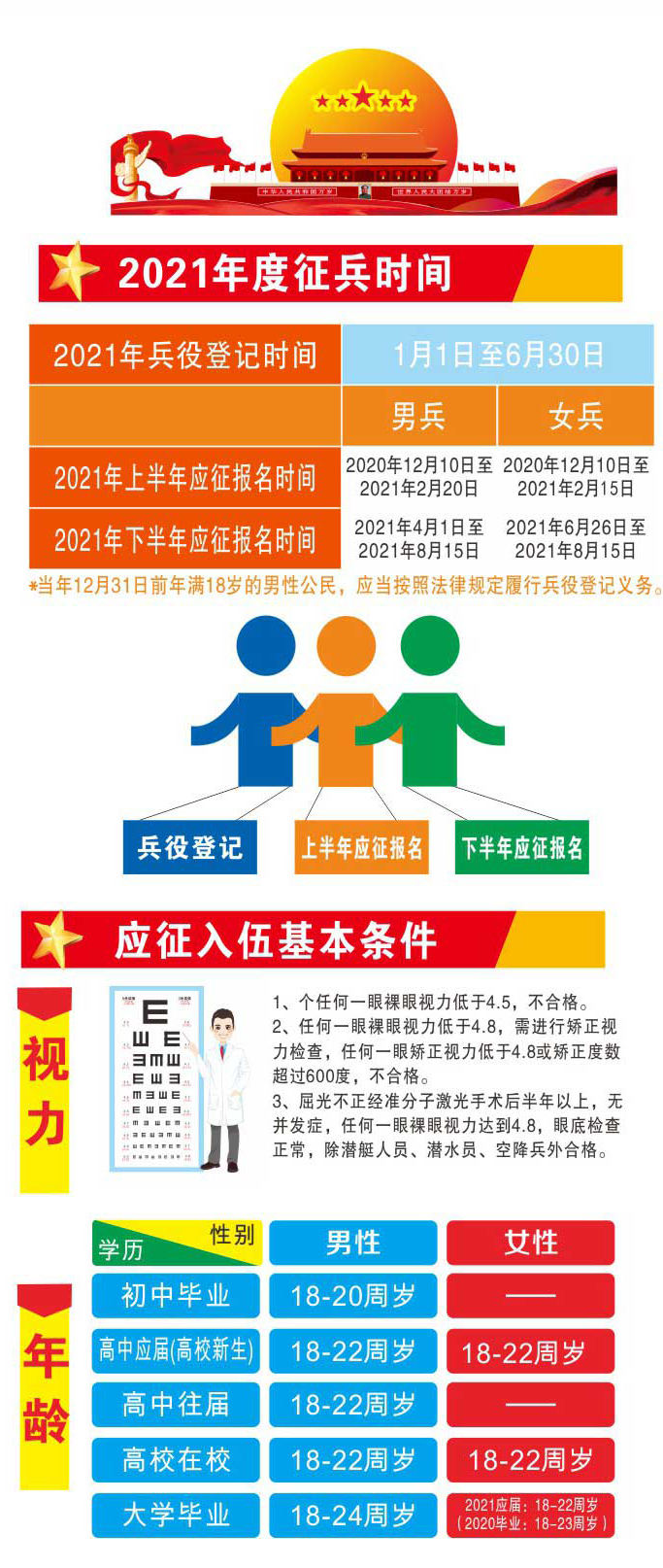 2021年上半年征兵報名開始