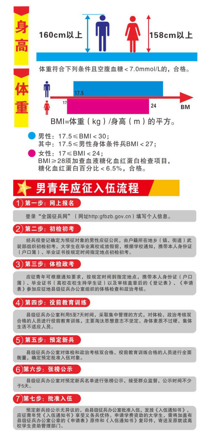 2021年上半年征兵報名開始