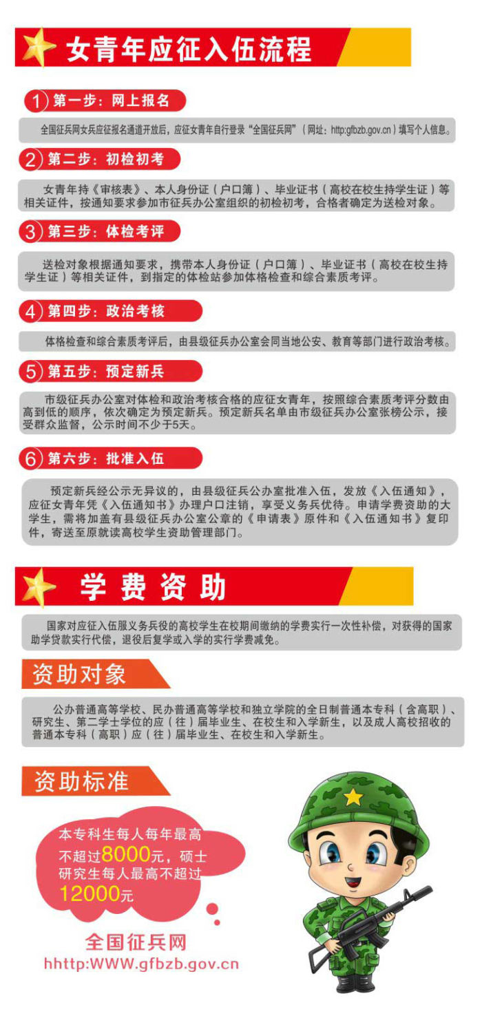 2021年上半年征兵報名開始