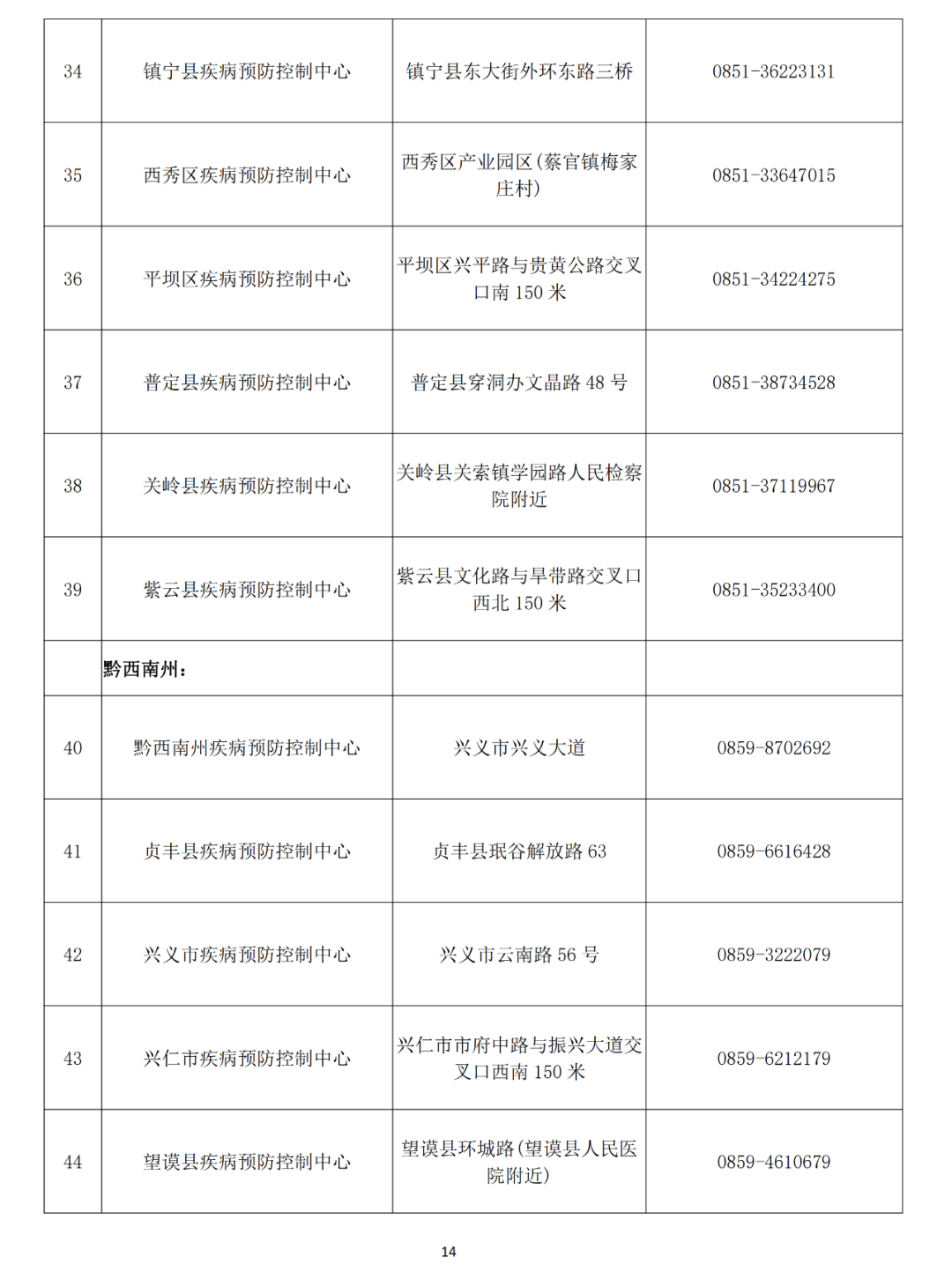 貴州省衛(wèi)生健康委：12類人群必須做核酸檢測