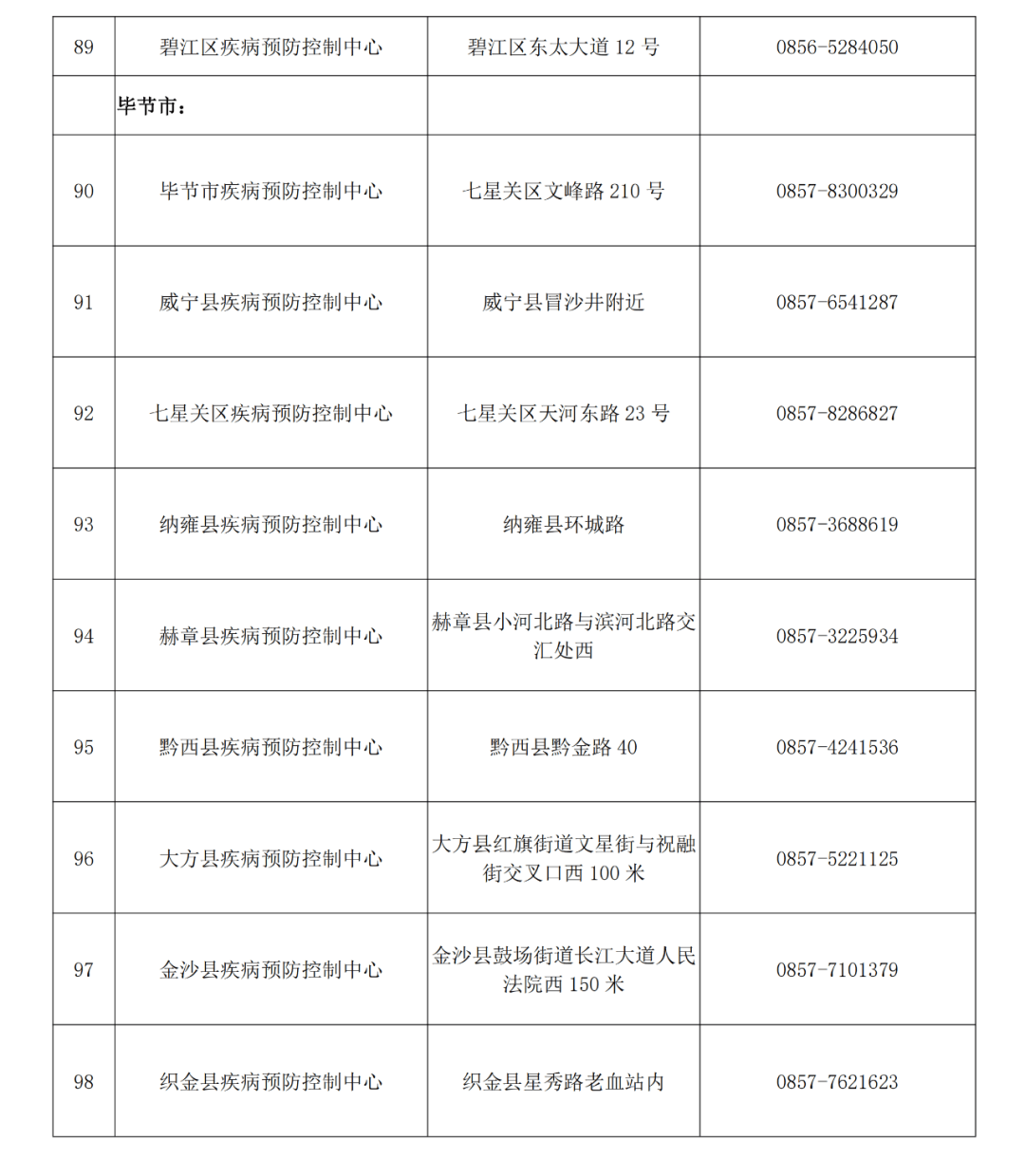 貴州省衛(wèi)生健康委：12類人群必須做核酸檢測