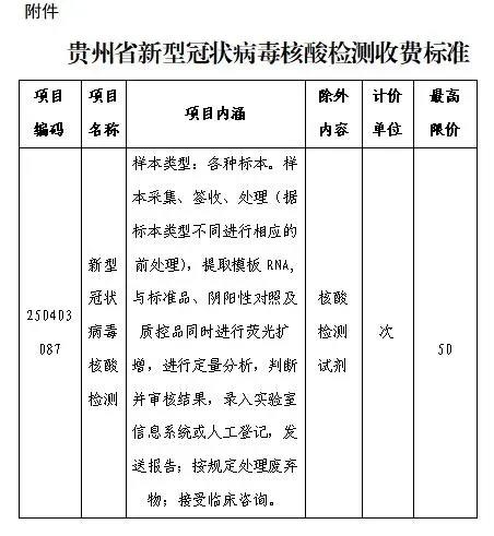 50元/人次！不得變相加價！貴州下調(diào)核酸檢測收費標準