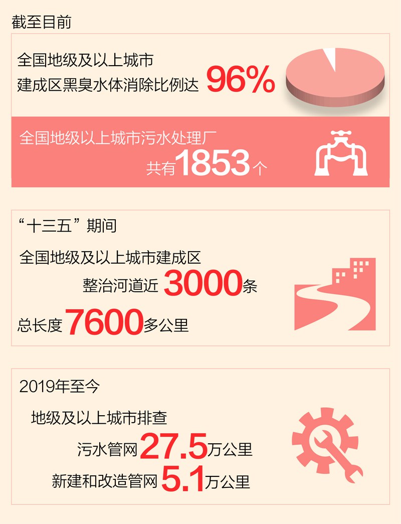 這些年，總書記牽掛的民生事：家門口的河水清亮起來