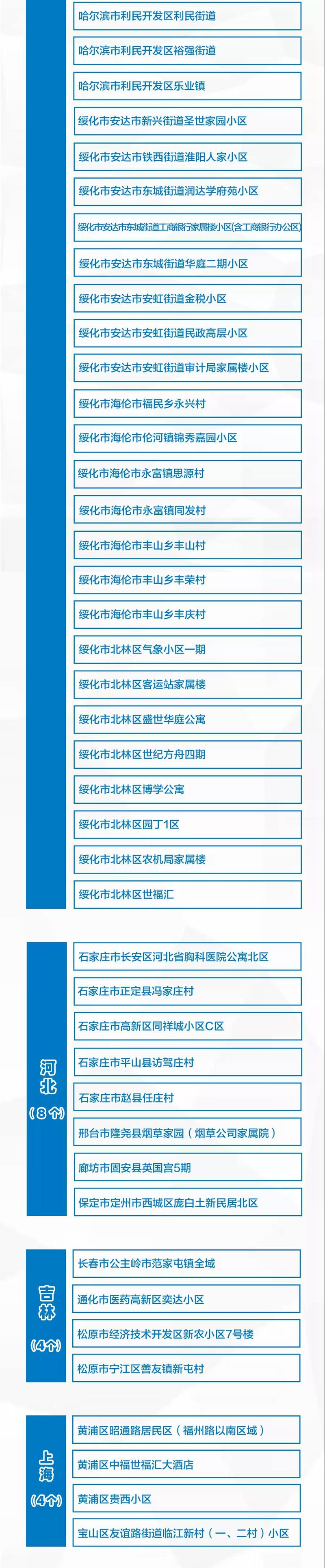 所有來返黔人員注意！請?zhí)崆?至7天向目的地所在社區(qū)或單位報備