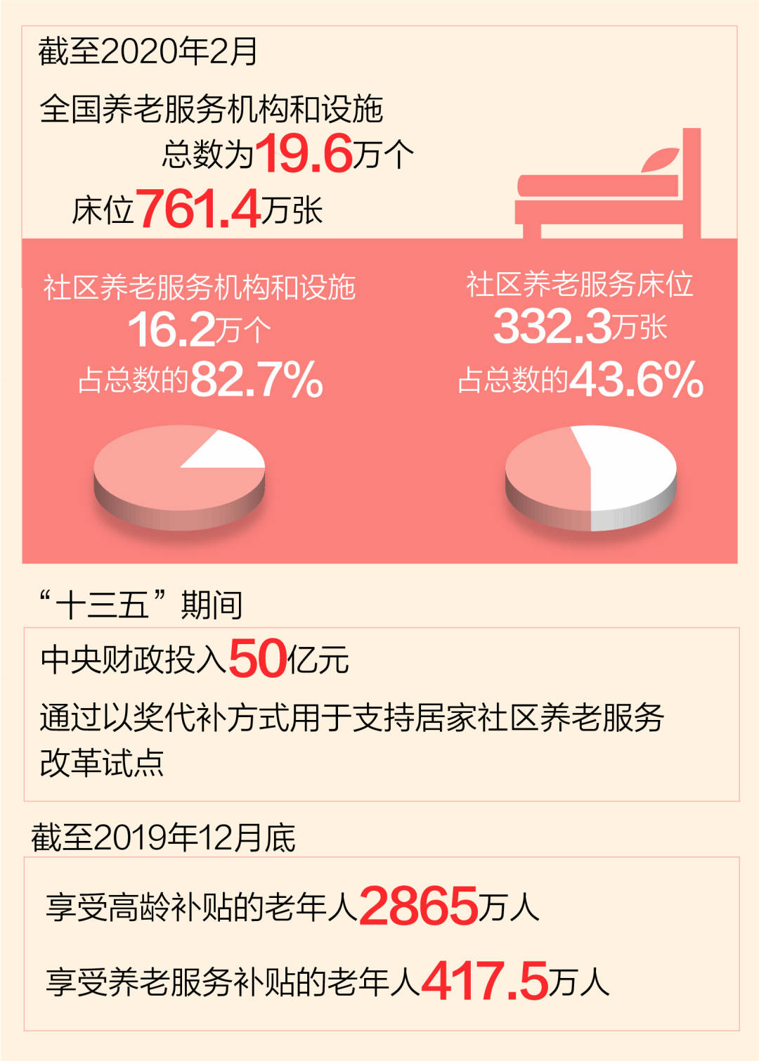 這些年，總書記牽掛的民生事：養(yǎng)老服務(wù)貼心 老人生活舒心