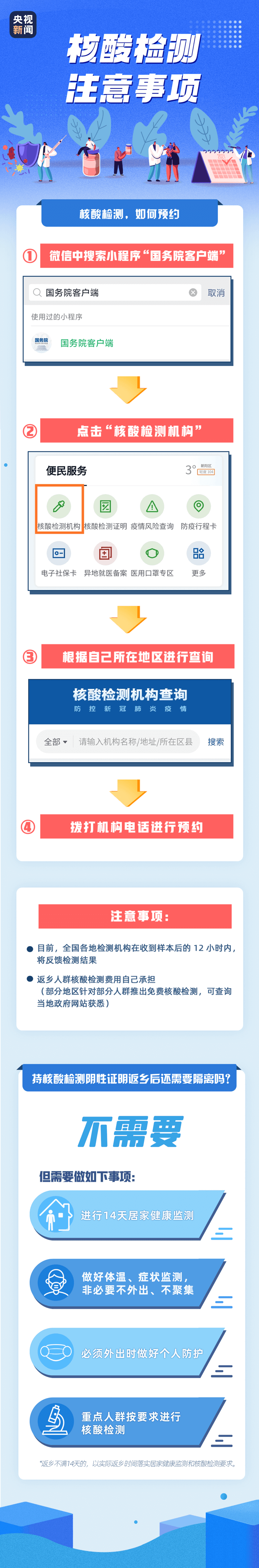 春節(jié)臨近，這些事情需注意→