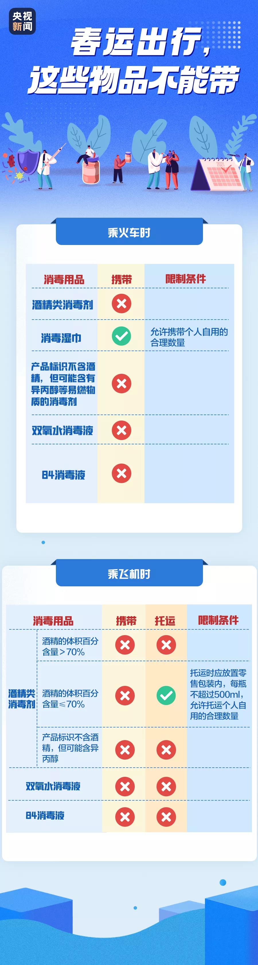 春節(jié)臨近，這些事情需注意→