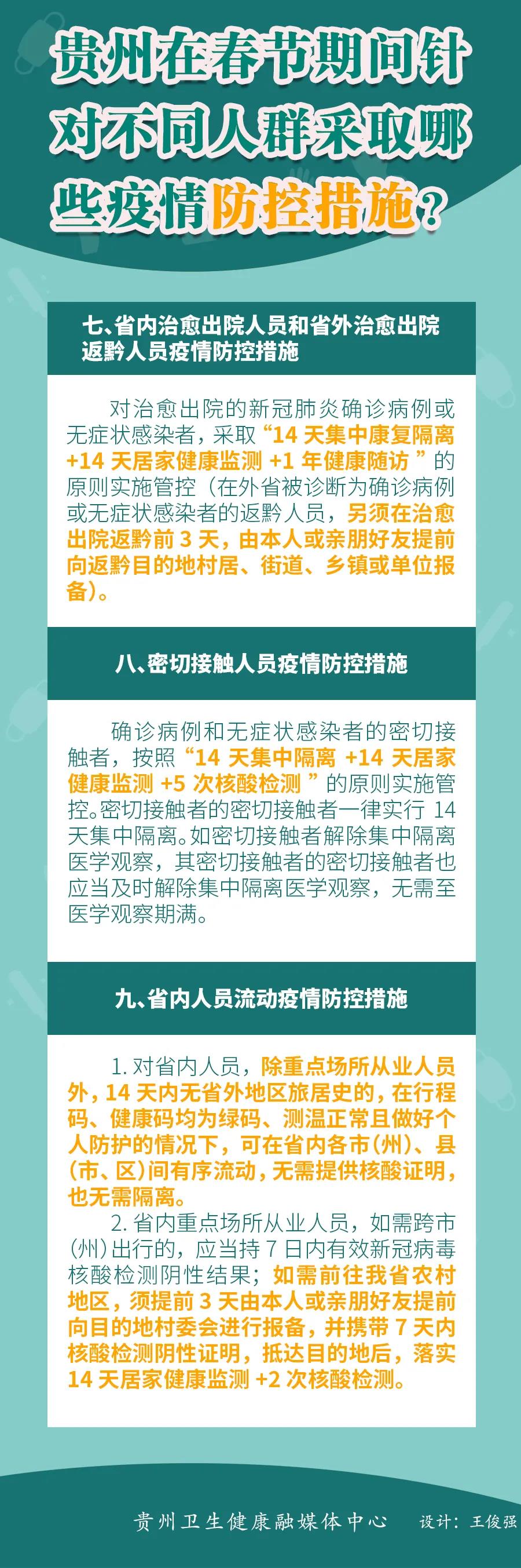 春節(jié)期間，貴州針對(duì)不同人群采取哪些疫情防控措施？