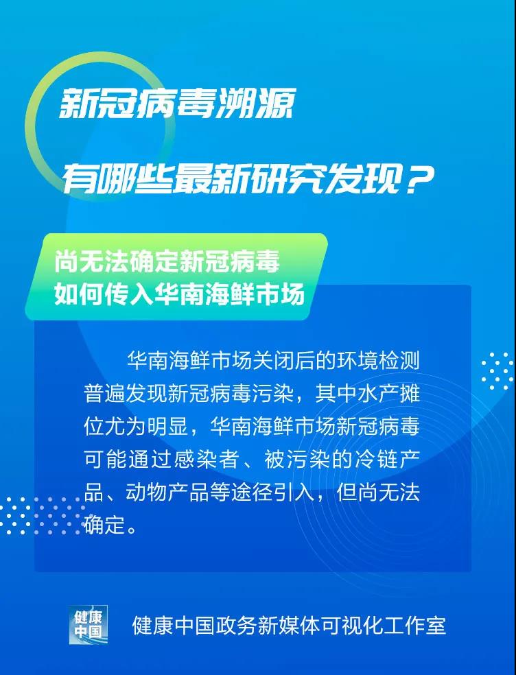 圖說｜新冠病毒溯源有哪些最新研究發(fā)現(xiàn)？