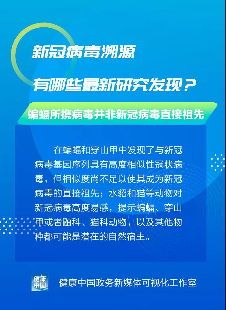 圖說｜新冠病毒溯源有哪些最新研究發(fā)現(xiàn)？