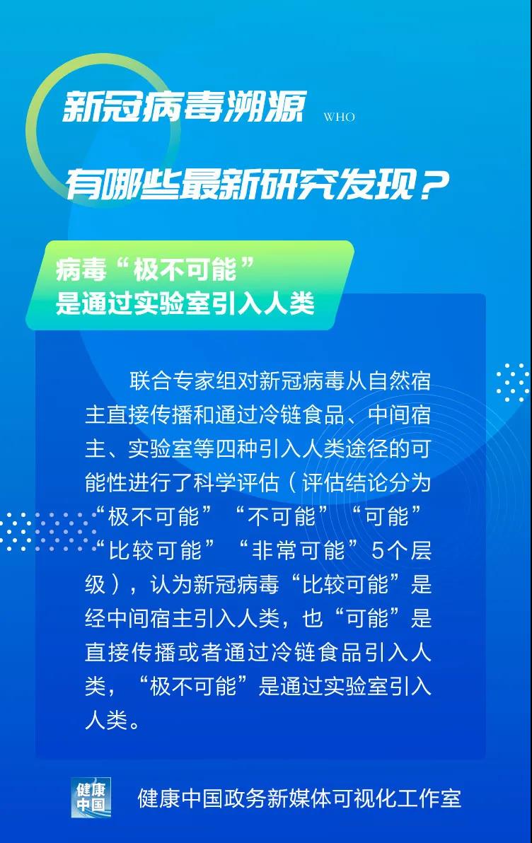 圖說｜新冠病毒溯源有哪些最新研究發(fā)現(xiàn)？