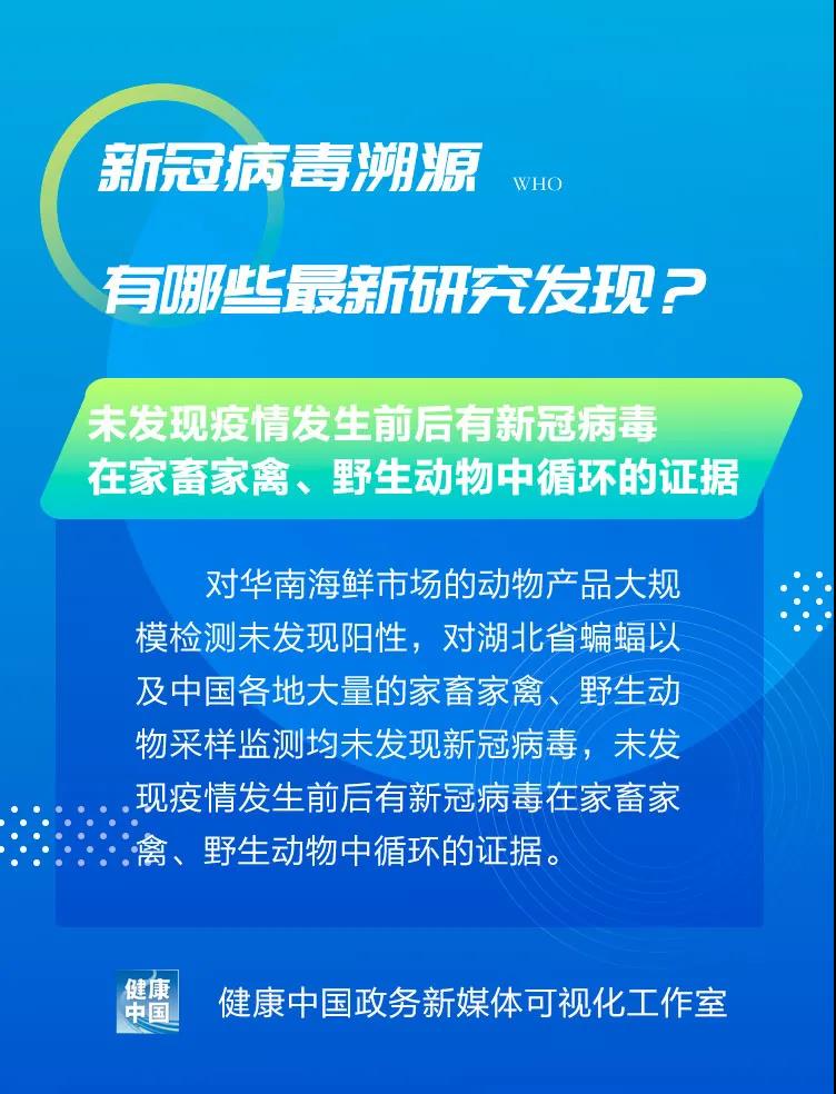 圖說｜新冠病毒溯源有哪些最新研究發(fā)現(xiàn)？