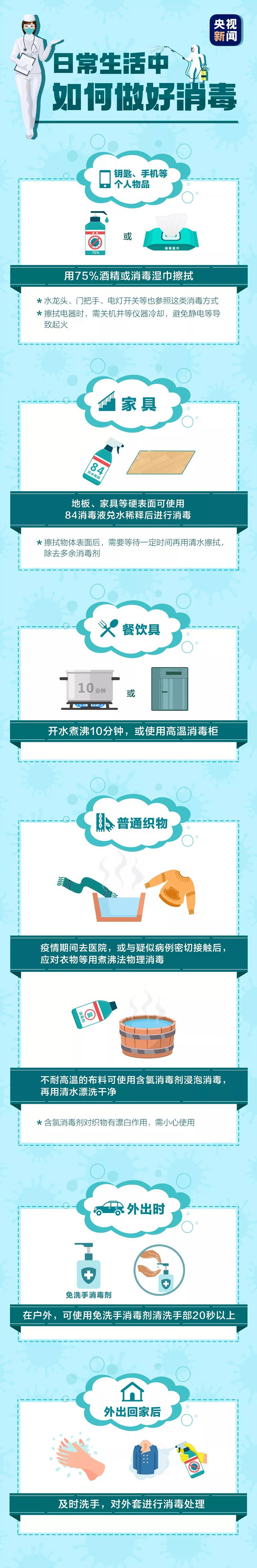 注意！這樣消毒，可能“越消越毒”