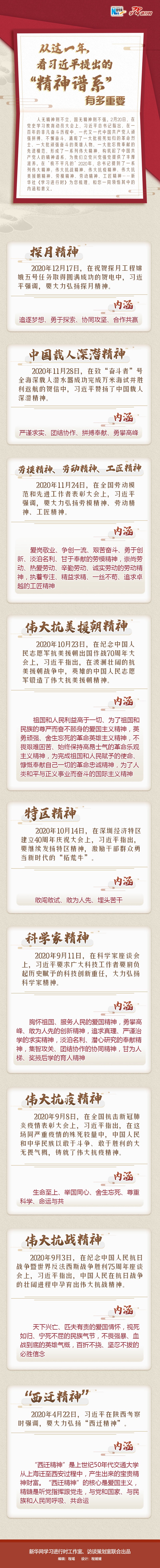 從這一年，看習近平提出的“精神譜系”有多重要