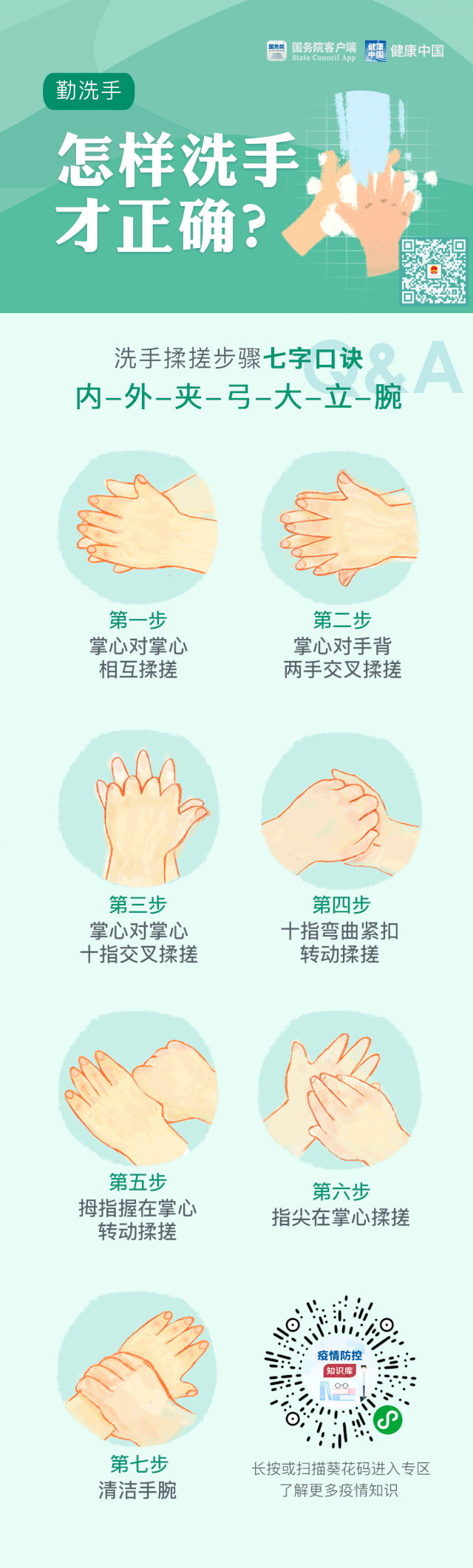 一天洗手12次，原來還是做錯(cuò)了